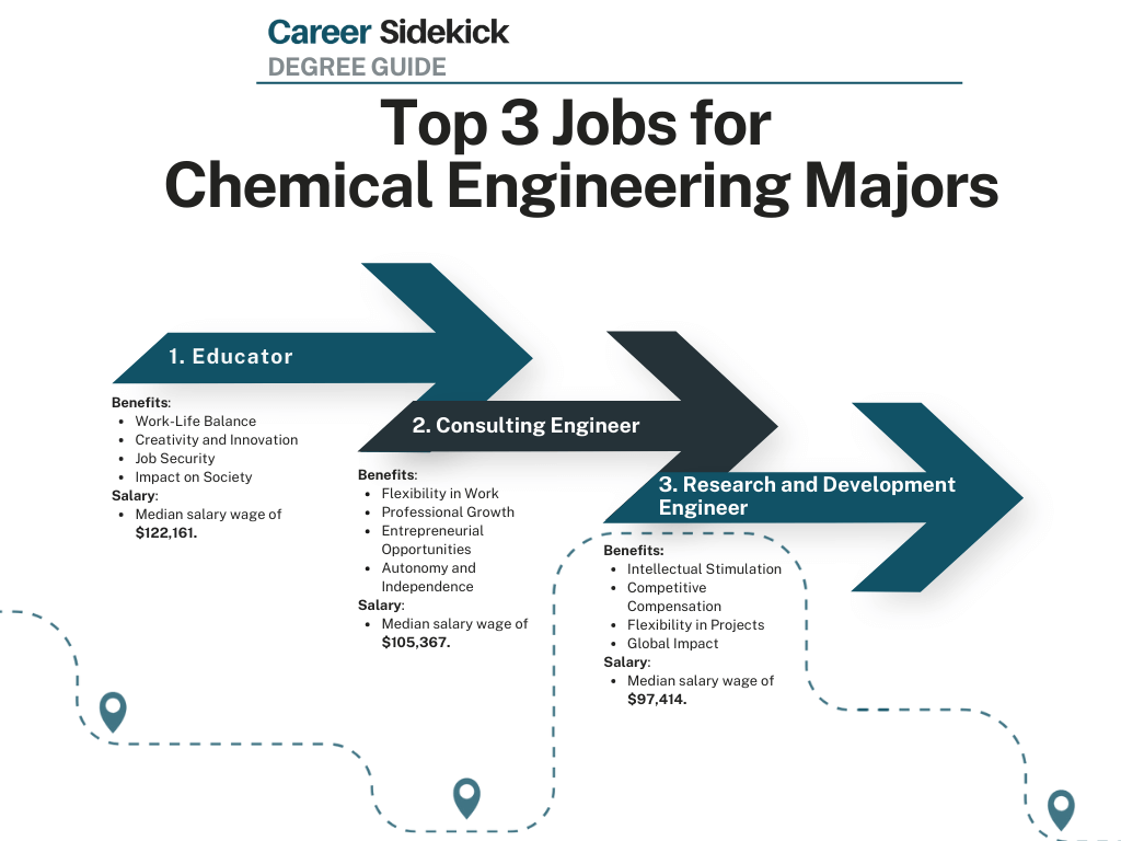 Top 15 Chemical Engineering Degree Jobs – Career Sidekick - 阿根廷vs墨西哥2010